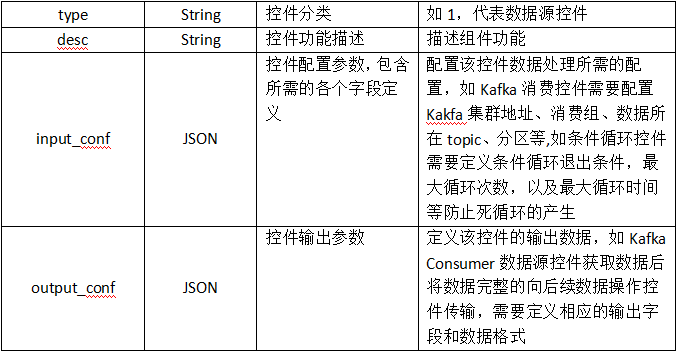 基础功能控件规范