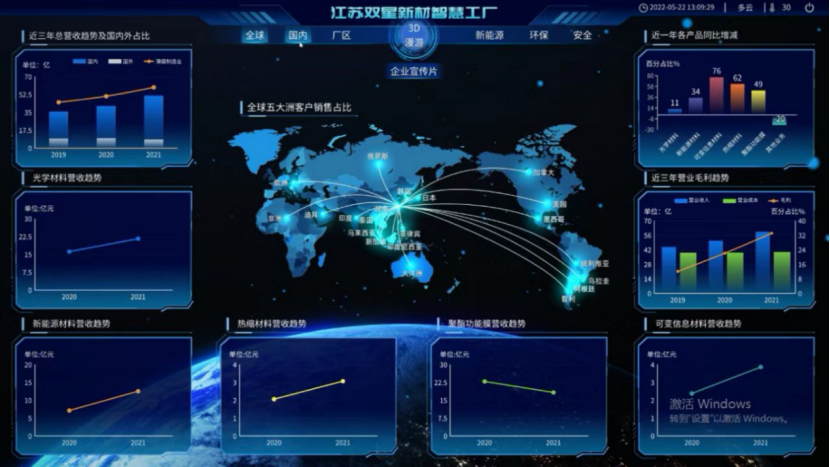 从数字工厂到中小企业，工业互联网平台如何承托万象？