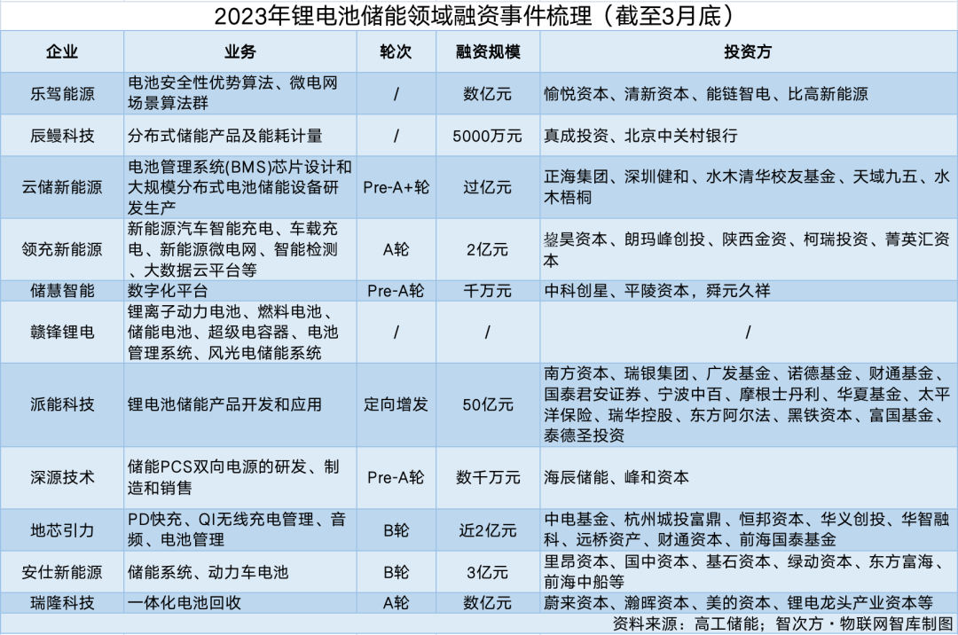 数字能源营收超越华为云，华为又踩中了风口