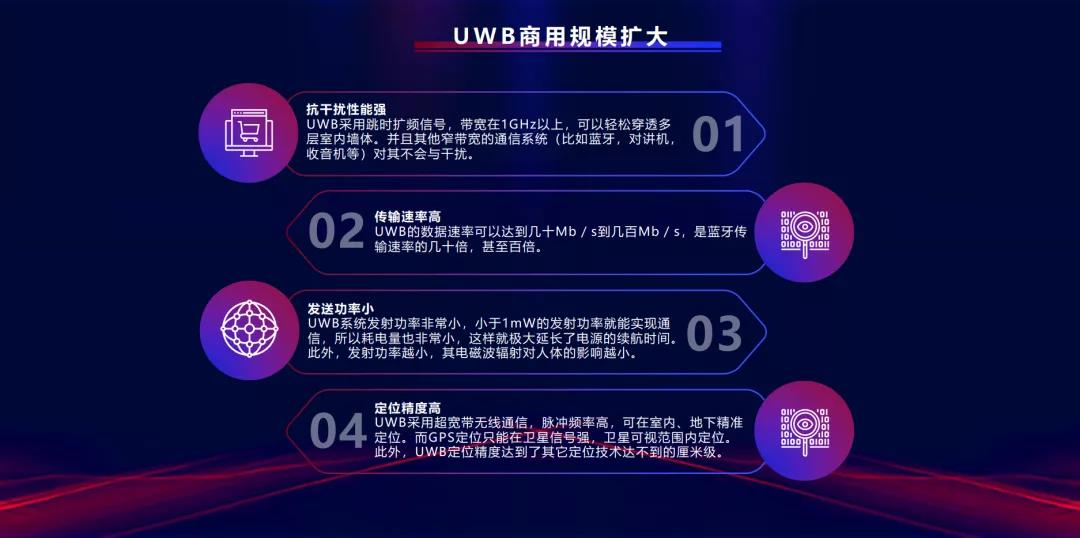 UWB商用规模扩大