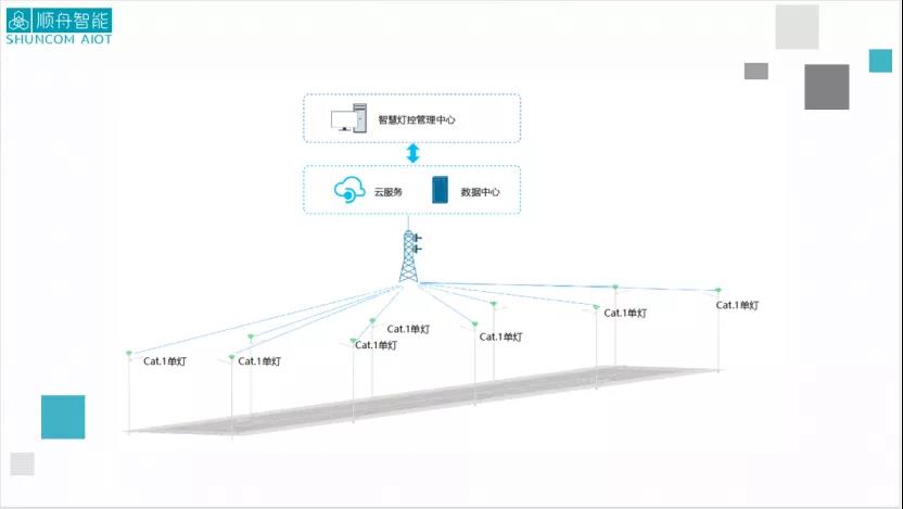 智慧灯控方案