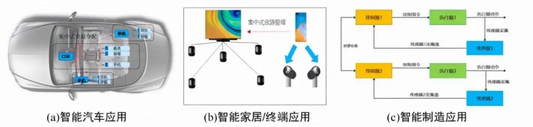 星闪1.0空口系统架构