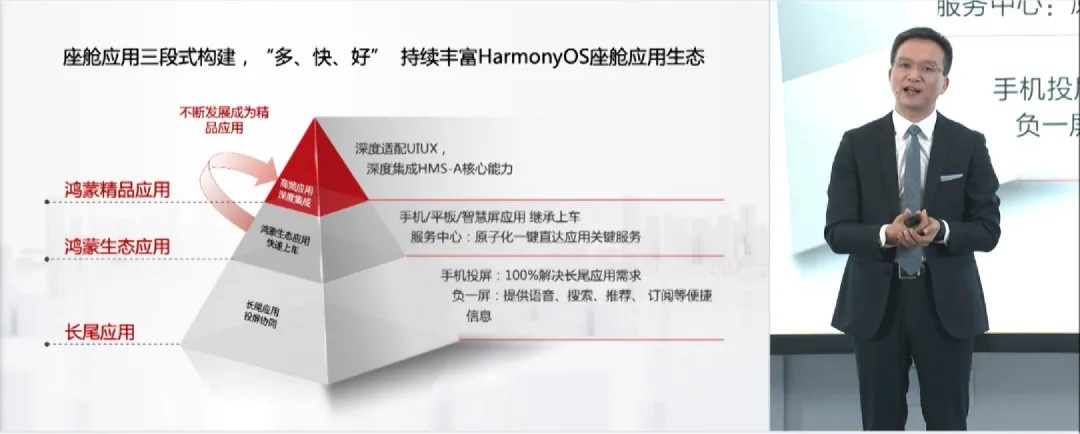 华为发布万物互联的智能出行空间HarmonySpace