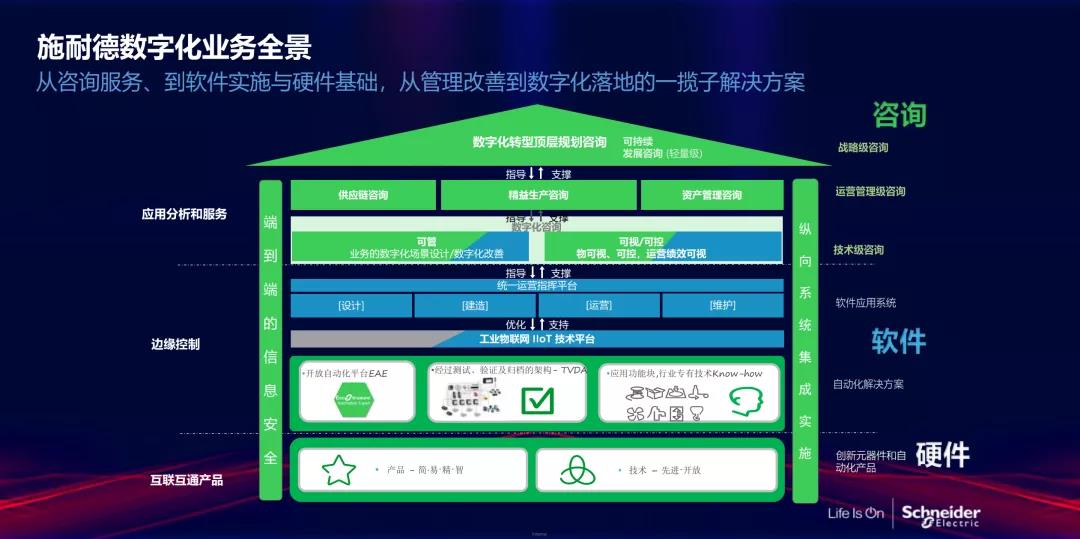 施耐德数字化业务全景