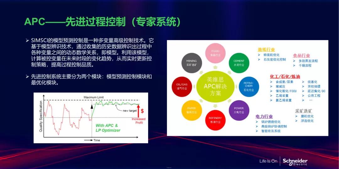 APC先进过程控制专家系统