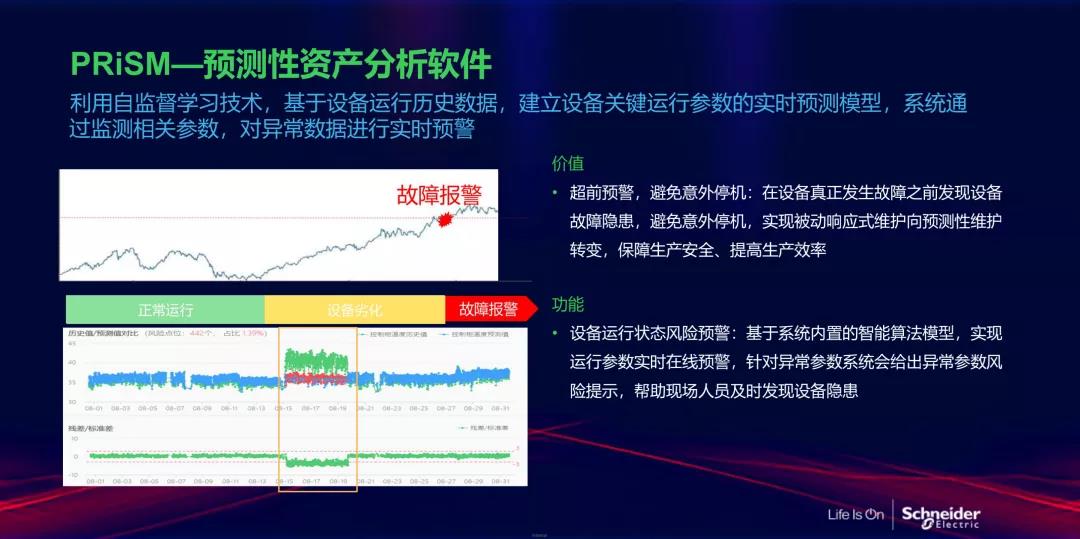 PRiSM预测性资产分析软件