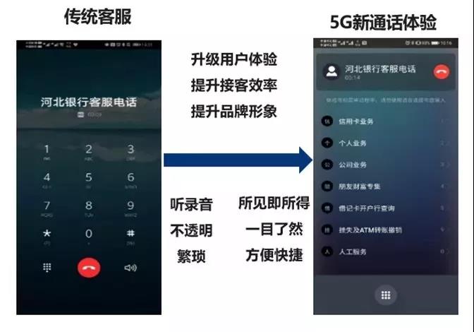 华为、移动首发通话可视菜单