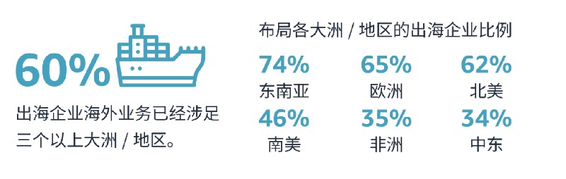 中国企业上云出海交出了一份怎样的答卷？