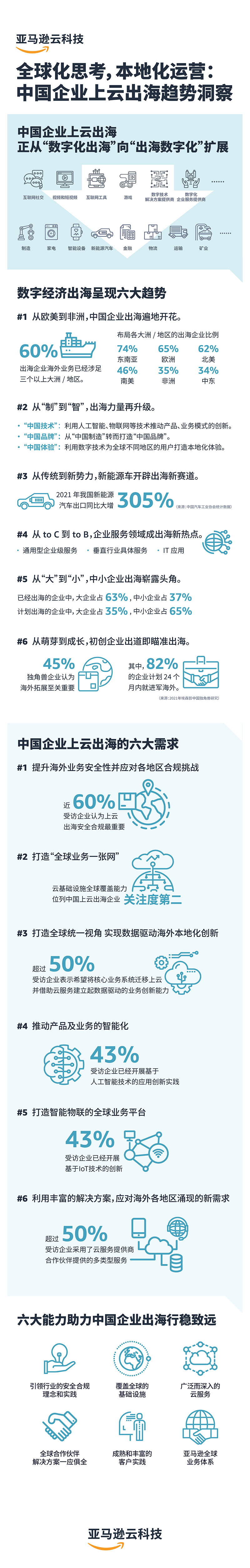 中国企业上云出海交出了一份怎样的答卷？