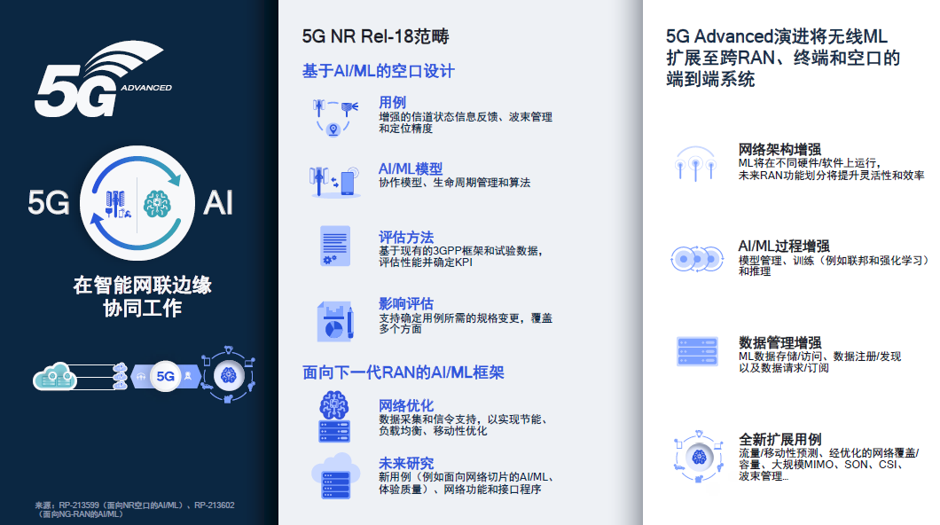 高通徐晧分享5G标准最新进展，阐述5G Advanced技术趋势