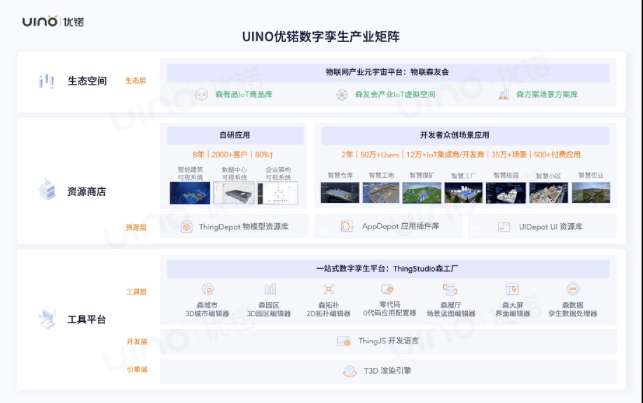 国产自研数字孪生引擎，铲平门槛，全面赋能