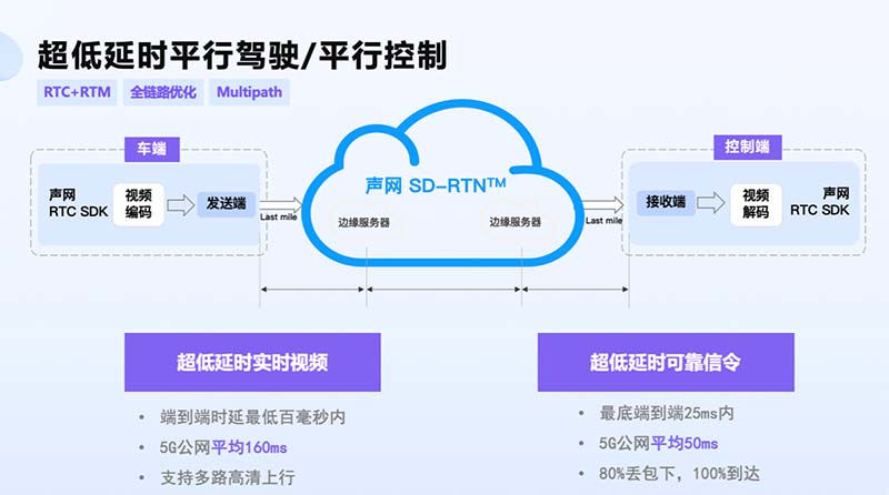 实时互动如何支撑万物智联？