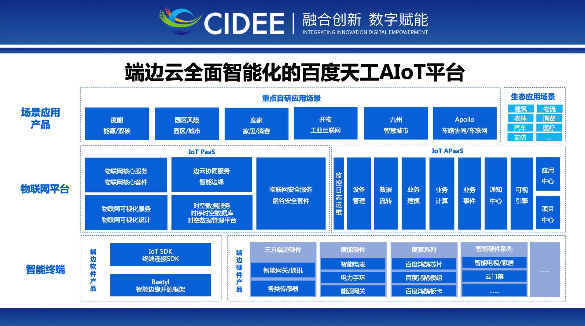 百度天工AIoT平台