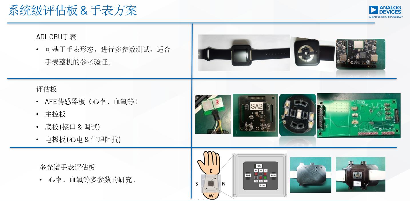 ADI提供全面的参考方案和系统级支持