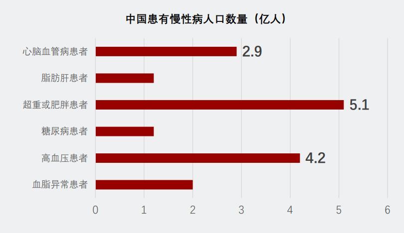 来源：国家统计局，中国产业信息网，头豹研究院编辑整理